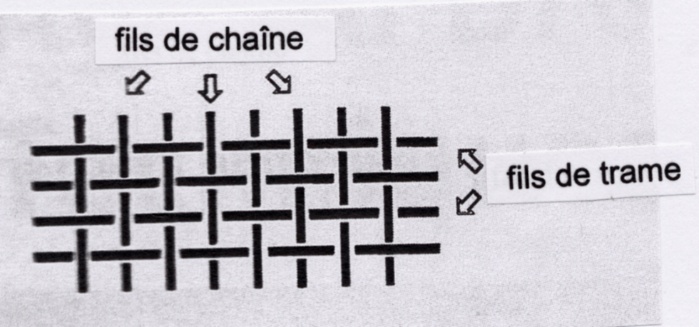 chaine-et-trame