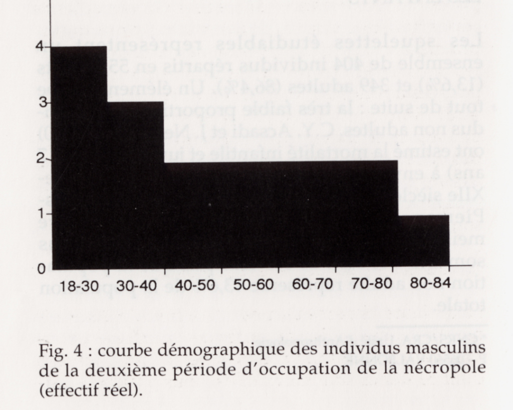 fig3