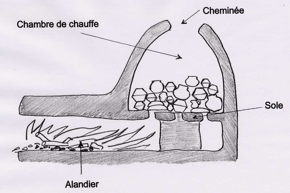 four-de-potier